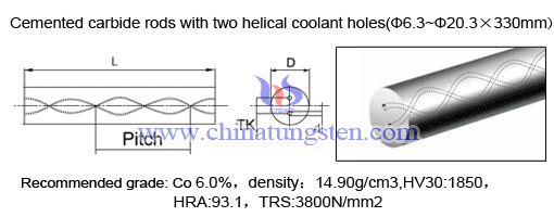??? Helical-????????-Holes-???????-arbide-????